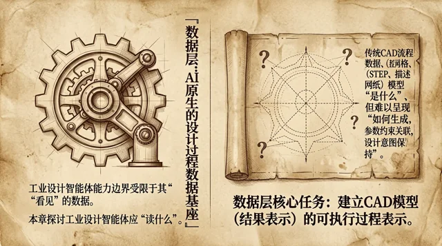 第 2 章课件封面