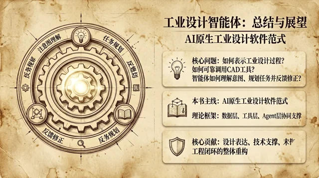 第 7 章课件封面